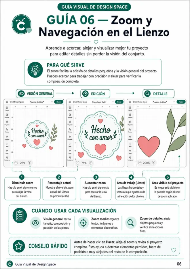 Guia visual do Silhouette Studio 6